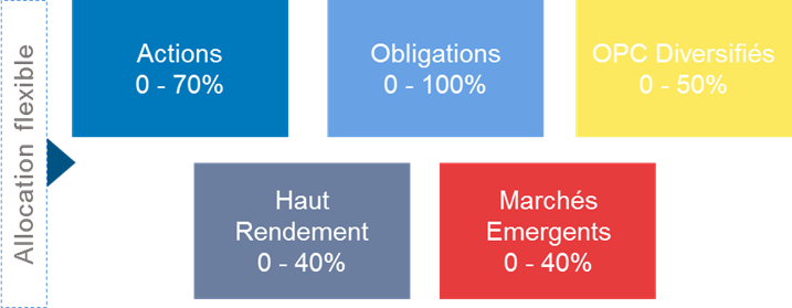 allocation-sept