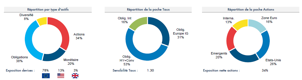 graphique